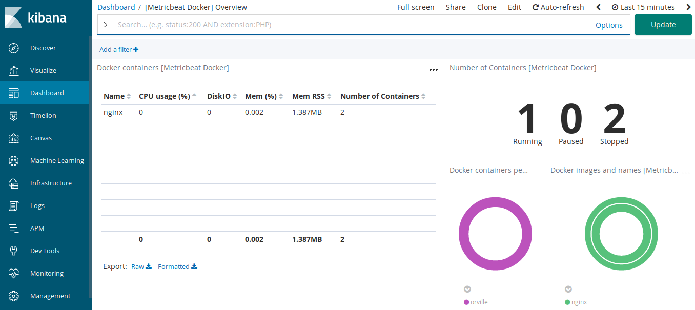 Kibana 6 Docker Overview